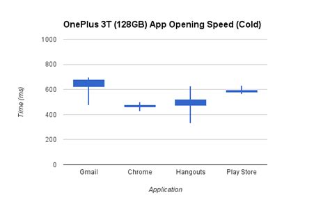 Clearing up Misconceptions on OnePlus 3T's Storage .
